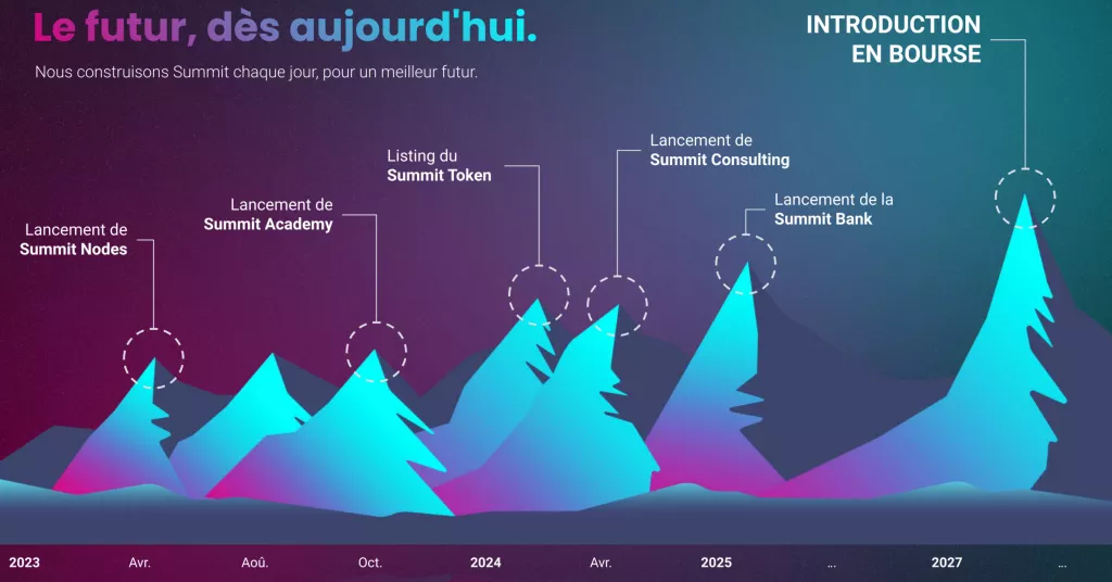 Le futur de la cryptomonnaie summit