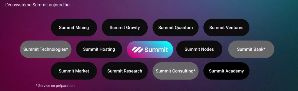 L'écosystème Summit aujourd'hui